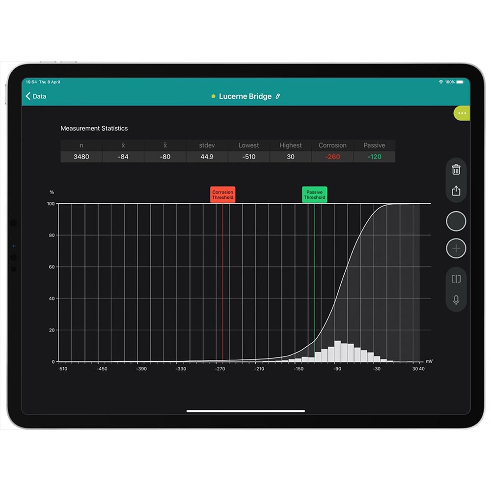 profometer-corrosion